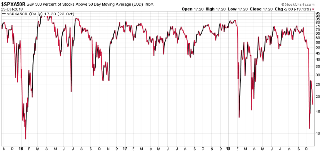 stock market breadth risk indicator