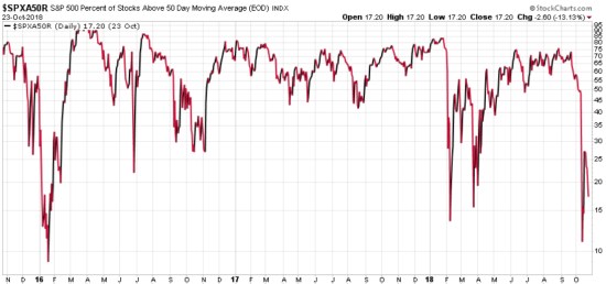 stock market breadth risk indicator