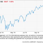 Observations of the stock market&nbsp;downtrend