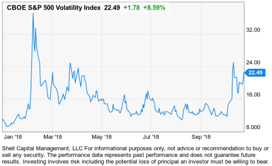 vix hedge volatility expansion asymmetric hedge asymmetry