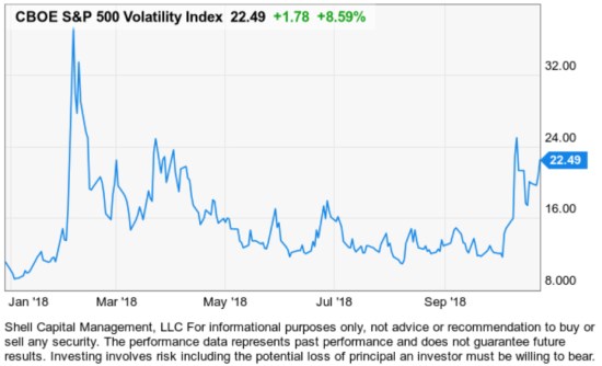 vix hedge volatility expansion asymmetric hedge asymmetry