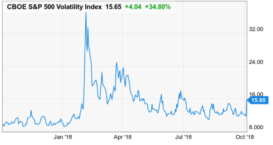 VIX $VIX Volatility Expansion asymmetry asymmetric convexity divergence