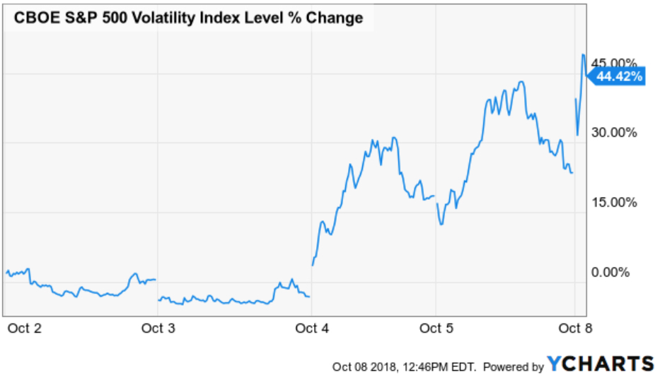 VIX $VIX VOLATILITY EXPANSION VOL TRADING ASYMMETRIC.jpg