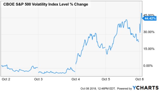 VIX $VIX VOLATILITY EXPANSION VOL TRADING ASYMMETRIC.jpg