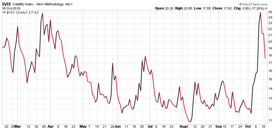 VIX VOLATILITY CONTRACTION EXPANSION ASYMMETRIC RISK HEDGE ASYMMETRY