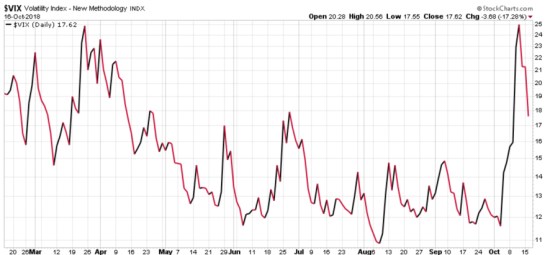 VIX VOLATILITY CONTRACTION EXPANSION ASYMMETRIC RISK HEDGE ASYMMETRY