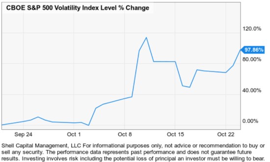 vix volatility expansion trading