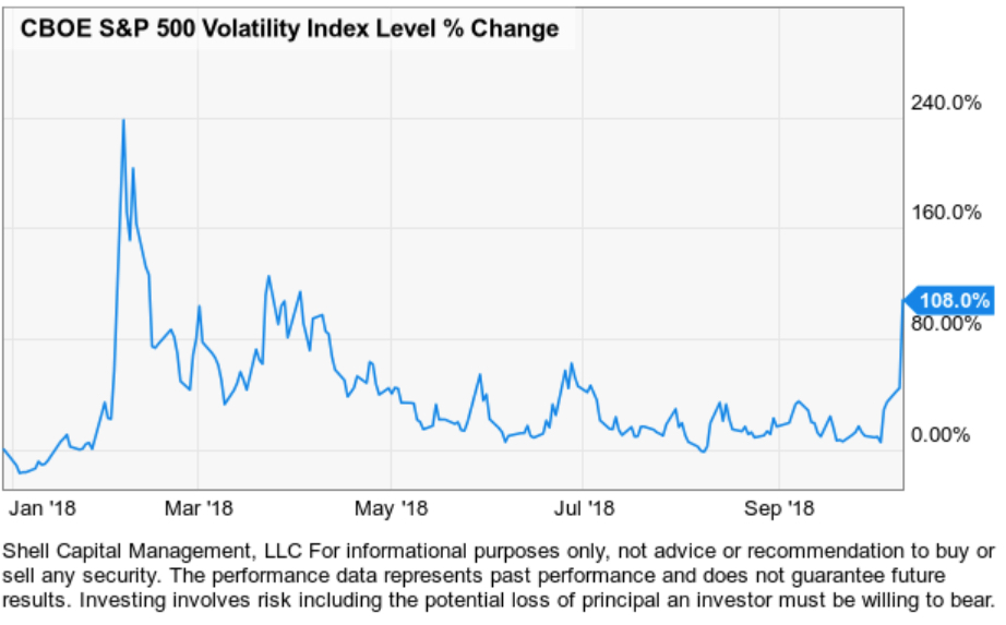 VIX VOLATILITY EXPANSION