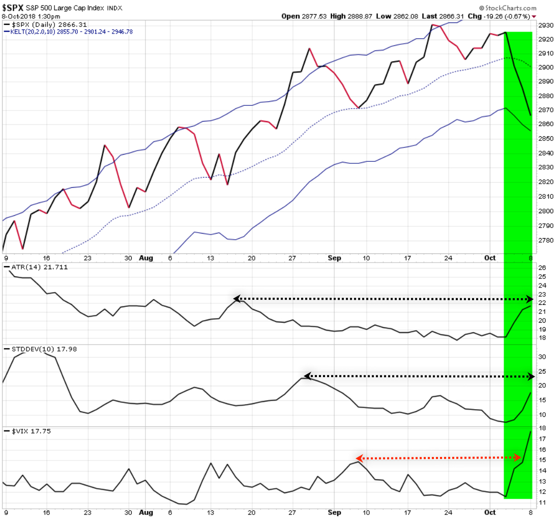 Volatility expansion stock market risk management vix asymmetric risk reward