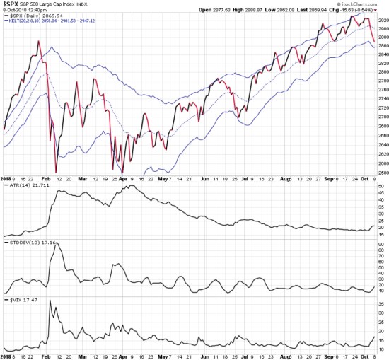 volatility expansion stock market VIX ATR