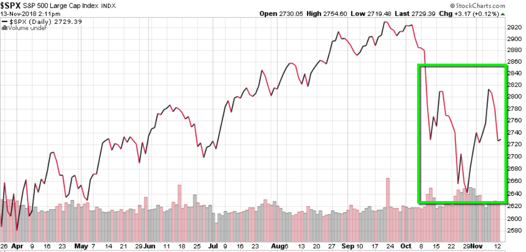 head and shoulders bottom patterns recognition