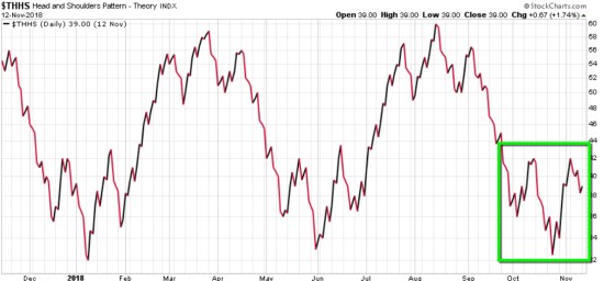 head and shoulders pattern recognition