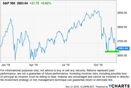stock market trend following momentum