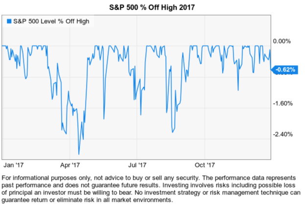 stock market volatility drawdown