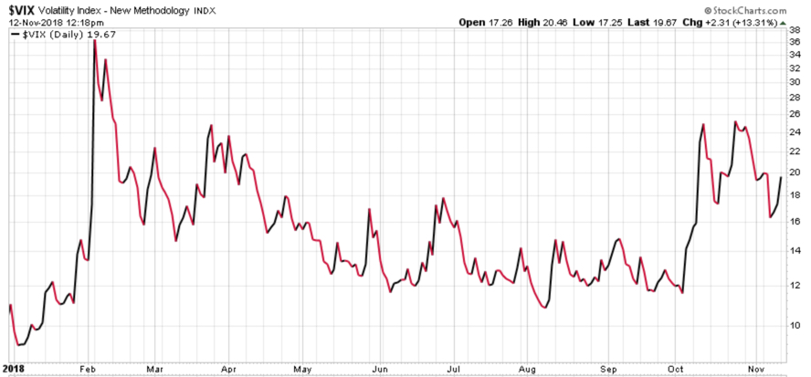 vix volatlity expansion asymmetric asymmetry