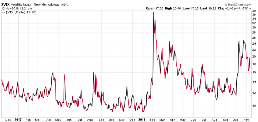 volatility expansion 2018 vix $VIX trading asymmetry asymmetric
