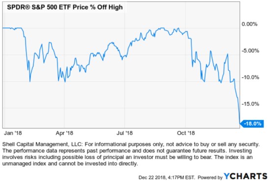 2018 stock market loss