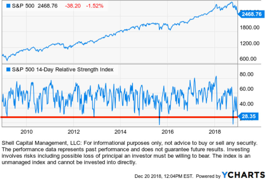 RSI RELATIVE STRENGTH INDEX STOCK MARKET ASYMMETRIC