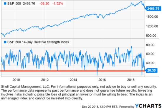 RSI RELATIVE STRENGTH INDEX STOCK MARKET ASYMMETRIC