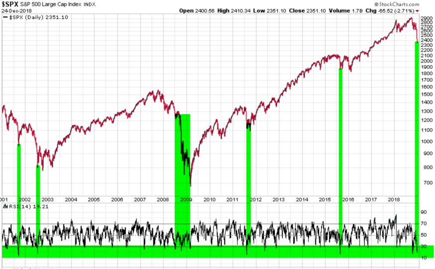 RSI SPX RELATIVE STRENGTH S&P 500 INDEX
