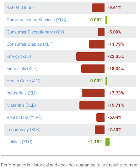 SECTOR SPDRS MOMENTUM RELATIVE STRENGTH