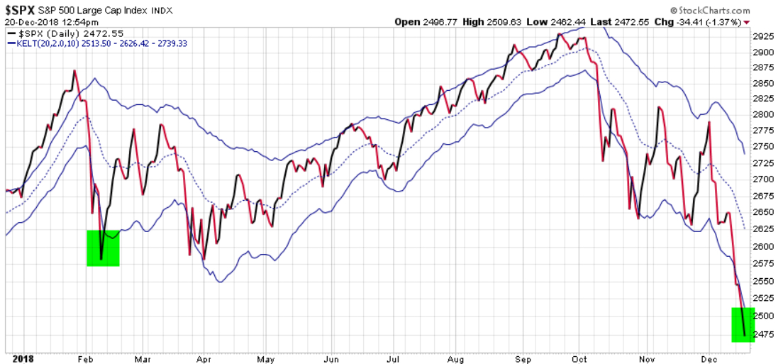 STOCK MARKET ATR SPX