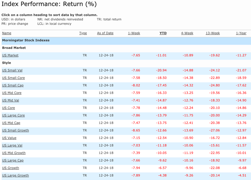 STOCK MARKET INDEX RETURNS 2018