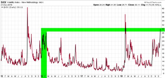 VIX DIVERGENCE VOLATILITY EXPANSION