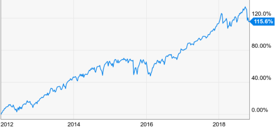 asymmetric risk reward investment