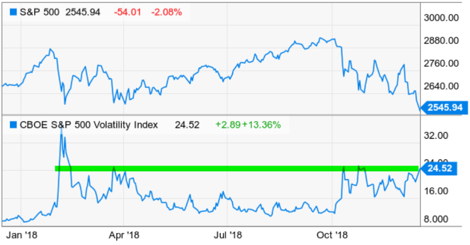 divergence volatility expansion vix