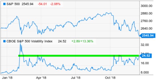divergence volatility expansion vix