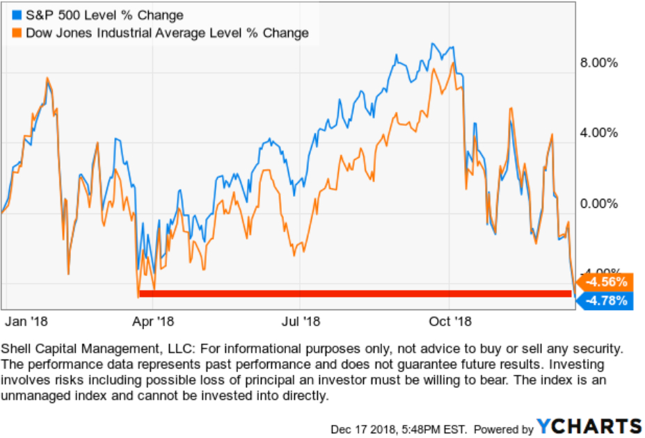 dow jones stock market