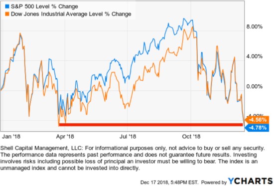 dow jones stock market