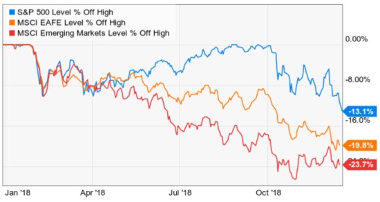 emering markets stocks