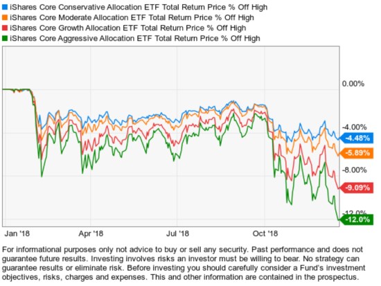 global asset allocation ETF ETFs