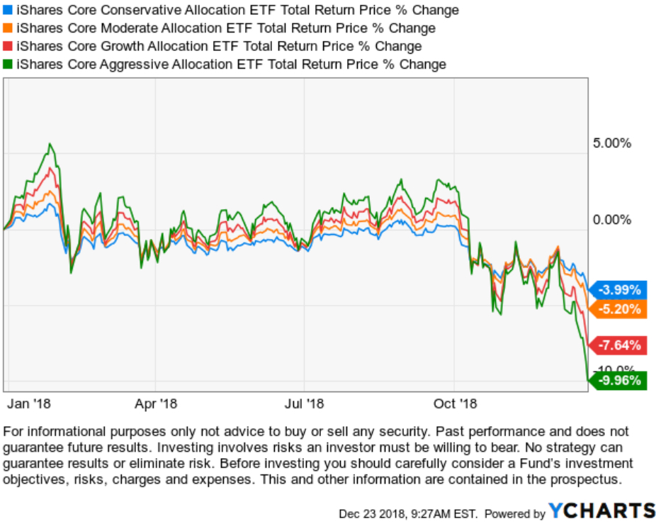 global asset allocation etf