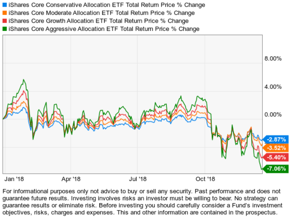 global asset allocation fund ETF