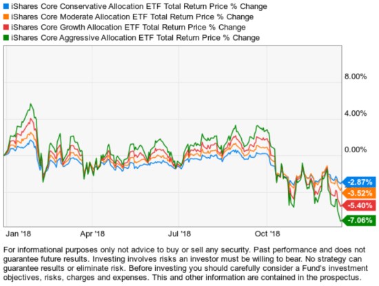 global asset allocation fund ETF