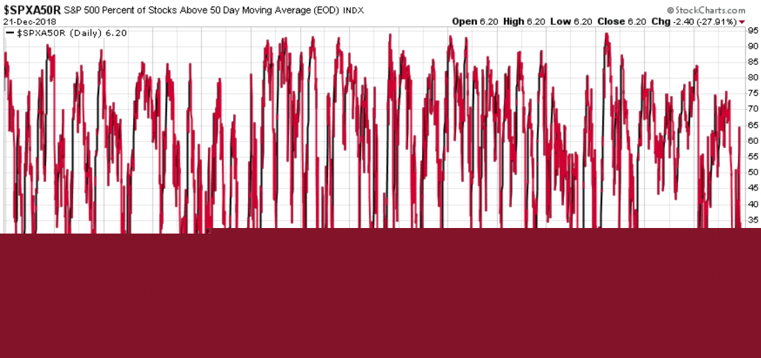 percent of stocks above 50 day moving average