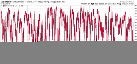 percent of stocks above 50 day moving average