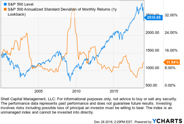 risk of asset allocation MPT VaR volatility targeting