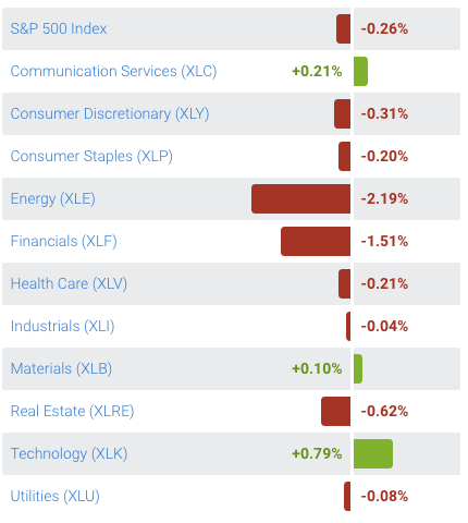 SECTOR ETF ROTATION TREND FOLLOWING