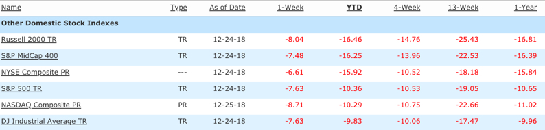 stock index performance return 2018