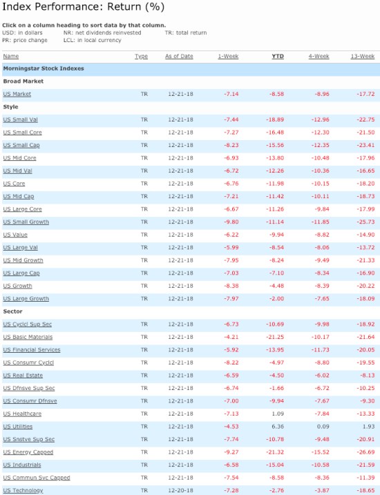 stock market sector asset class performance 2018