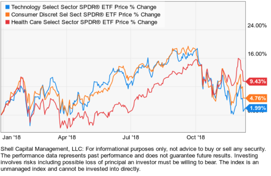 trend following stock market sector etfs