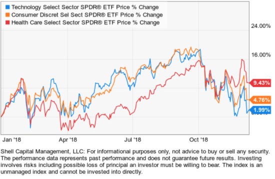 trend following stock market sector etfs