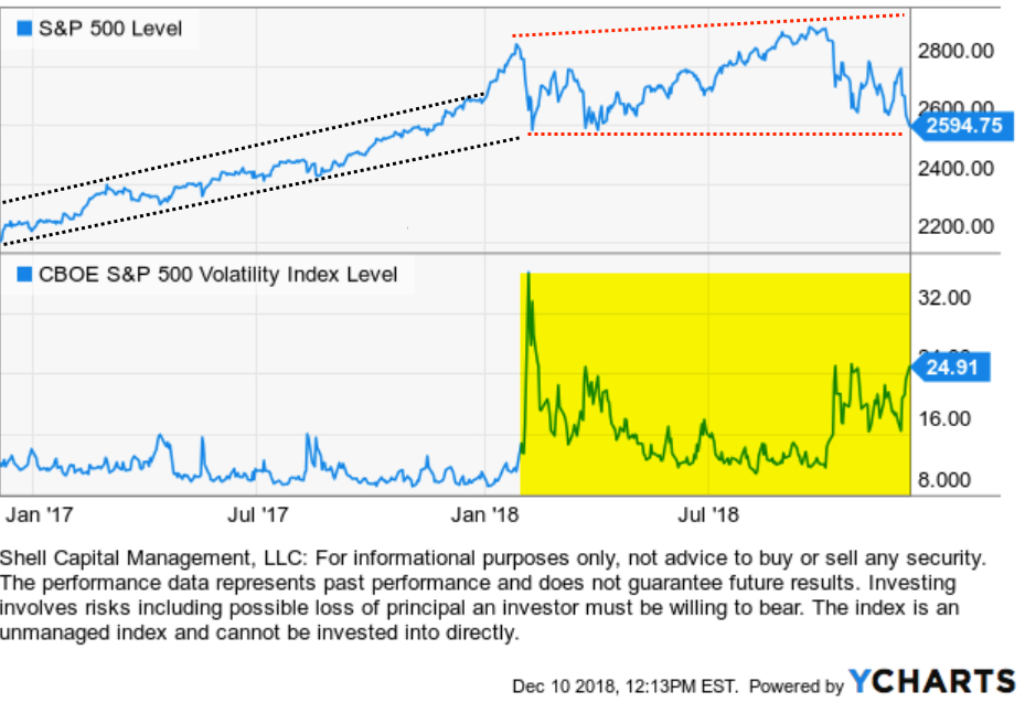 VIX SPY SPX VOLATILITY EXPANSION ASYMMETRIC