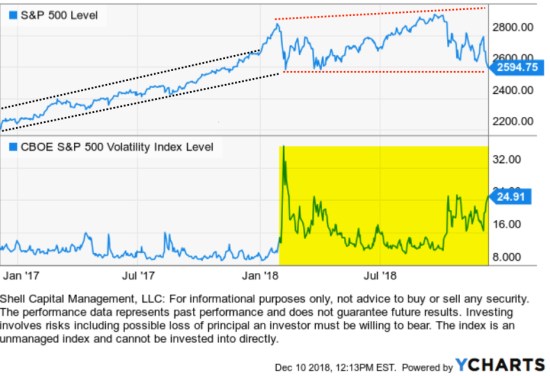 VIX SPY SPX VOLATILITY EXPANSION ASYMMETRIC