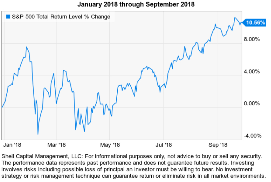 The Stock Market Trend Update: Clearing the Line | ASYMMETRY