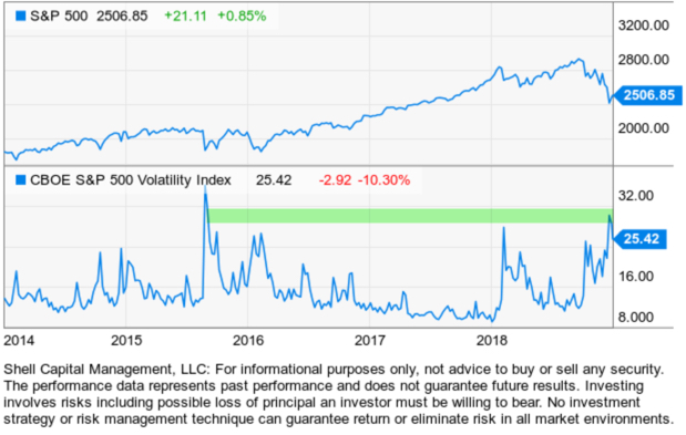 VIX VXX VXXB 2018 VOLATILITY EXPANSION TRADING INVESTMENT ADVISOR.jpg